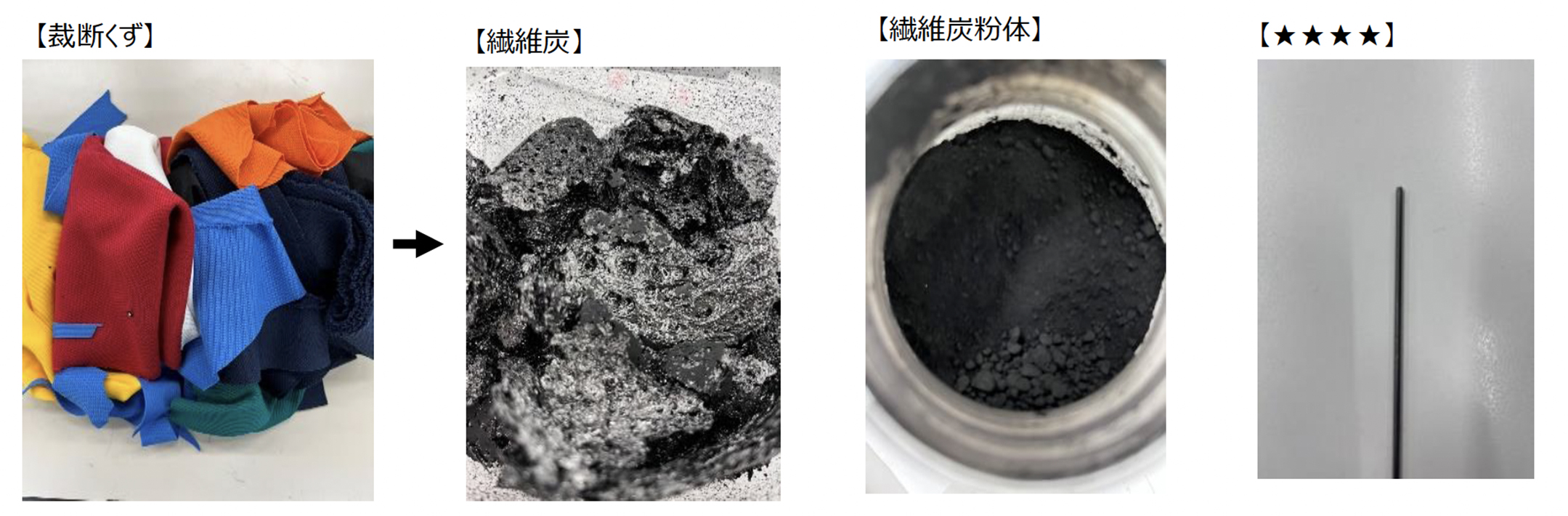 衣類から炭へ